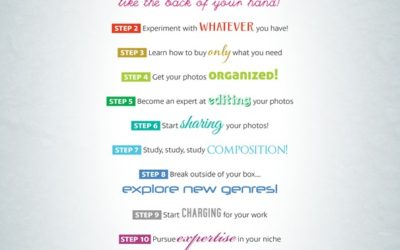 The Photographer’s Roadmap Infographic