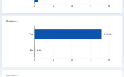 Observing Some Results of This Amazing Survey!