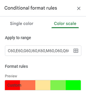 color scale