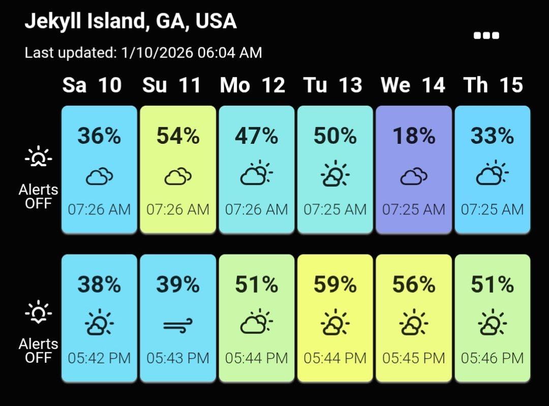 MySunset's prediction for Saturday's sunrise on the morning of January 10, 2026