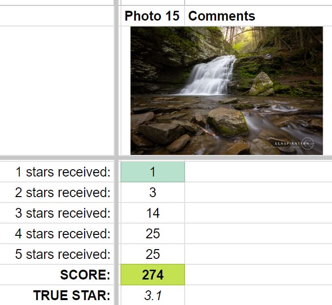 A reletively popular photo