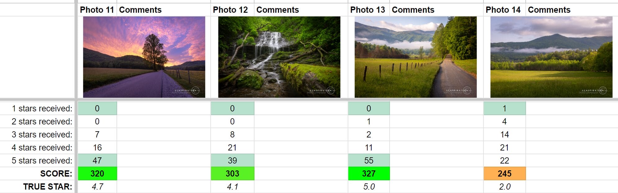 All the photos from Cades Cove