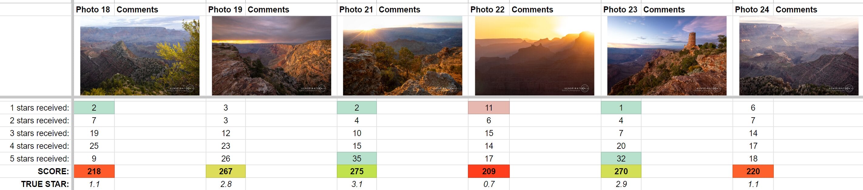 All the photos from Grand Canyon