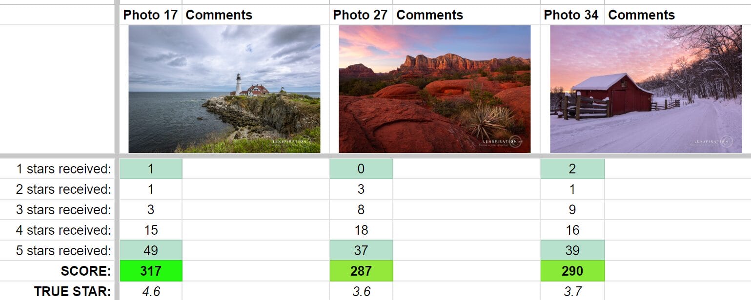 The other 3 popular shots