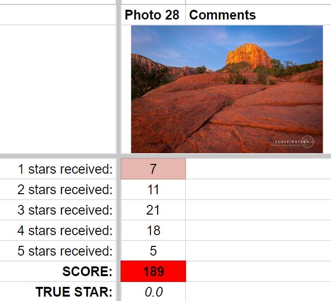 The least popular shot